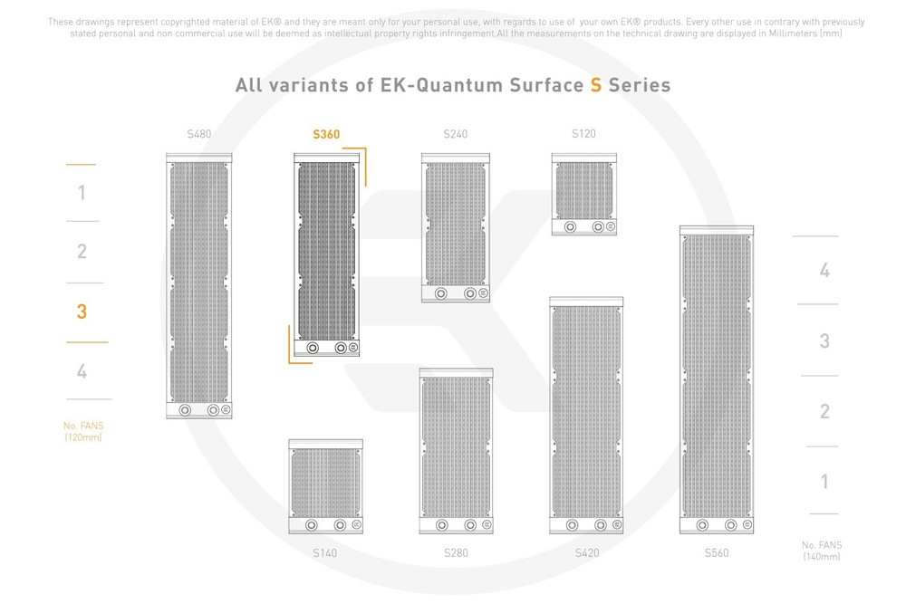 EKWB EK-Quantum Surface S360 Radiator, Cleaner and Superflush Bundle, Black