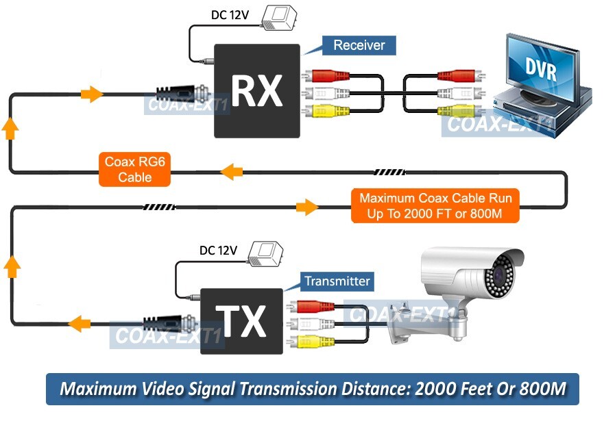 Analog RCA Video Audio Extender Over Coax Cable Max 2000 FT For CCTV Cam DVR