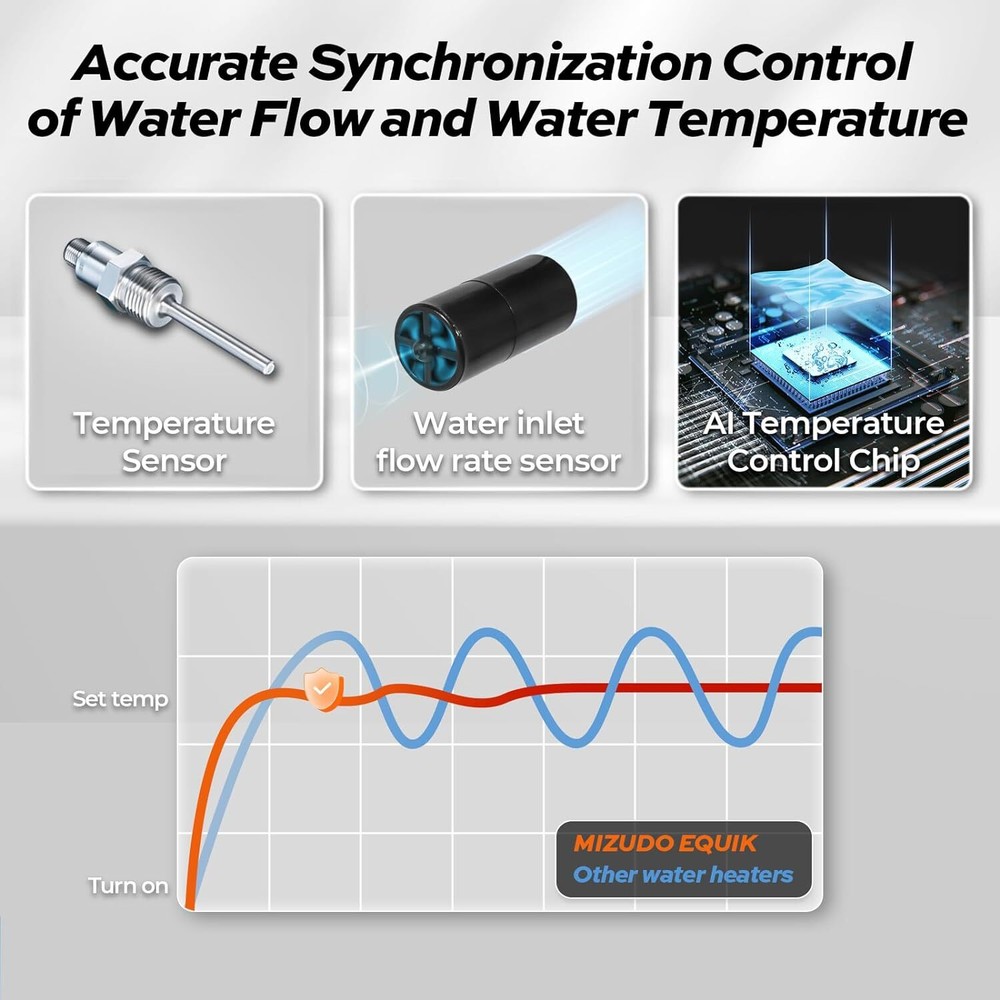 11KW INSTANT TANKLESS WATER HEATER ELECTRIC On Demand Hot Water Max 2.6gpm 240v