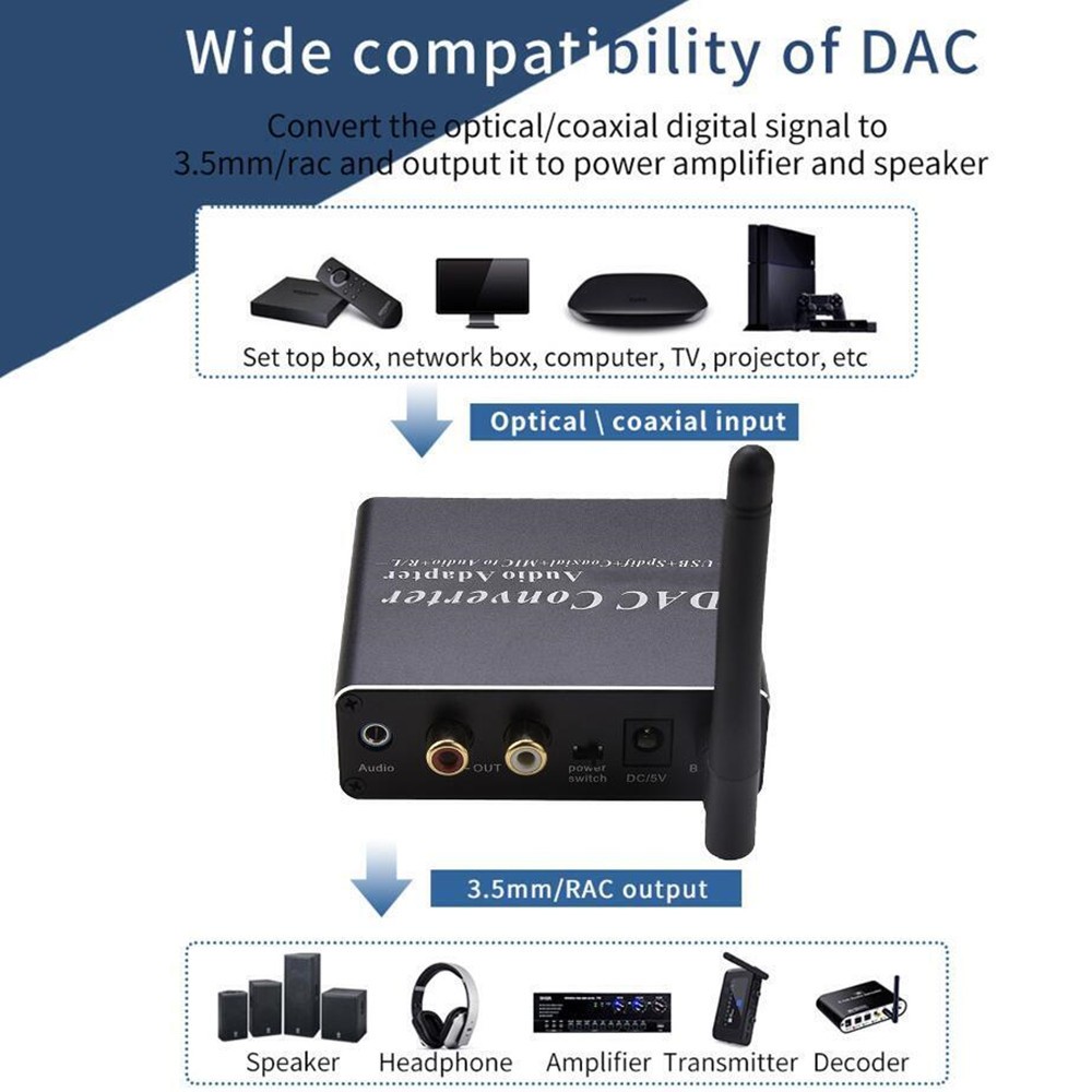 Audio adapter DAC Decoder With Bluetooth 5.0 Receiver Amplifier U-disk Player