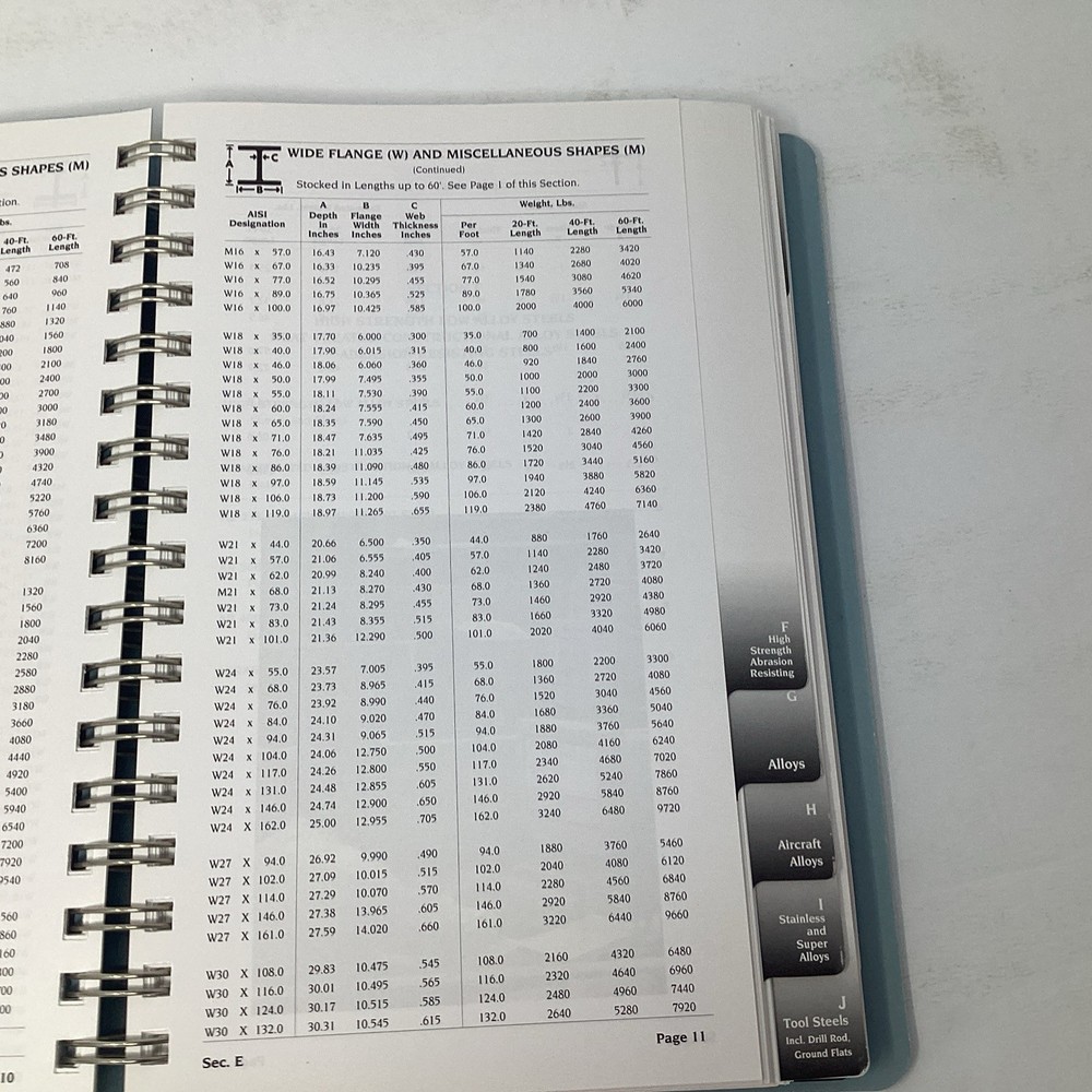 EARLE M. JORGENSEN COMPANY MATERIALS REFERENCE BOOK (COPYRIGHT 2007)