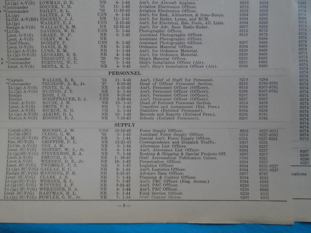 US Pacific Fleet, Staff Directory, Commander Air Force, 1944
