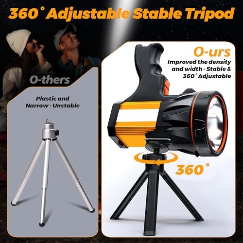8 Modes 1000000LM Spotlight Energy Saving Function, 60 Hour Standby Time LED