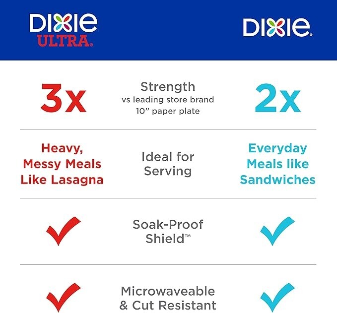 Dixie,Medium Paper Plates, 8.5 Inch, 90 Count, 2X Stronger Microwave-Safe