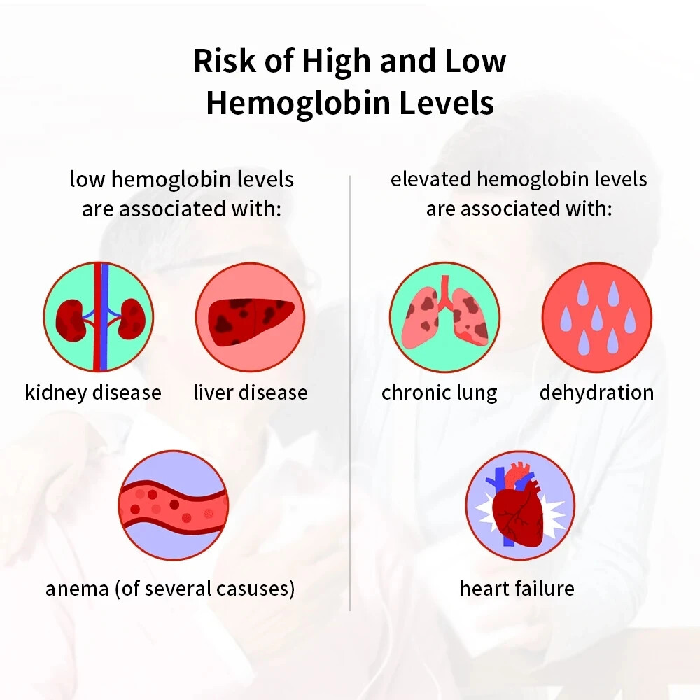 Hemoglobin Analysis Meter Tester 50 Test Strip Hb Analyzer Fast Test thk