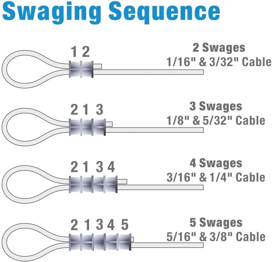 iCrimp Professional Swaging Tool for Secure Wire Rope Connections
