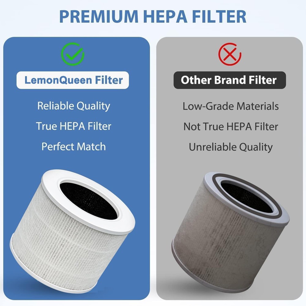 LEVOIT Core Mini Air Purifier Replacement Filter 2-Pack Core Mini-P H13 HEPA