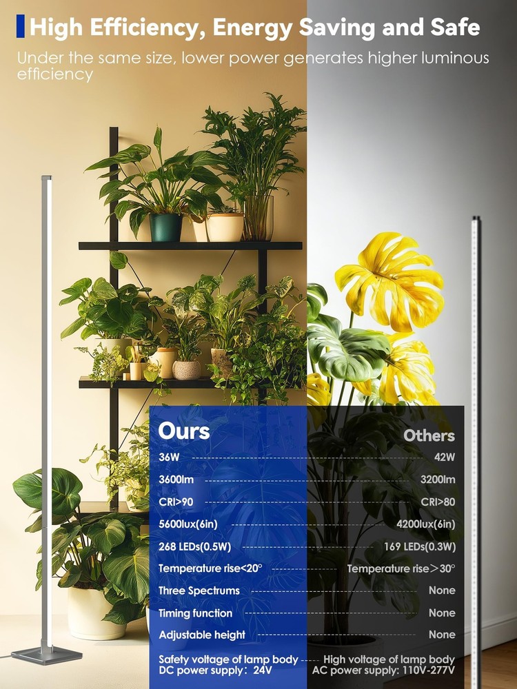 Standing Grow Light with Auto-Timer, 36W Vertical 60 inches, Silver