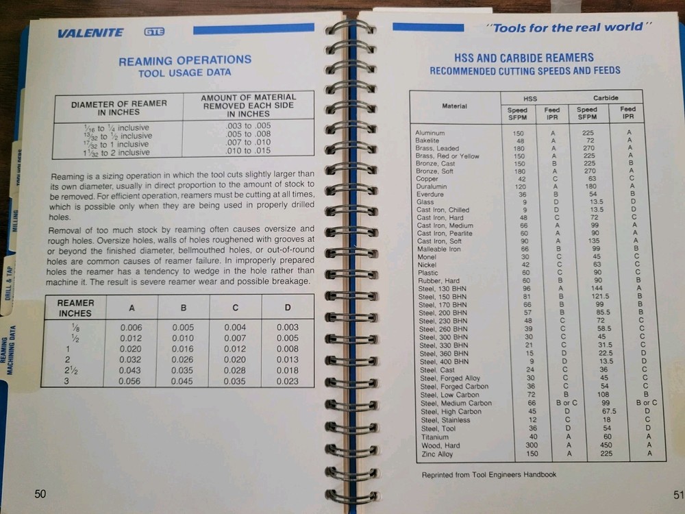 Valenite Handy Reference Guide Milling Drilling Reaming 1991 GTE Tools