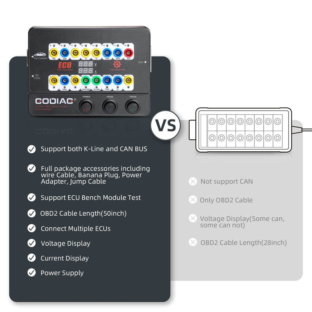 OBDII Breakout Box for ECU Testing and Car Diagnostics - CAN Protocol Detector