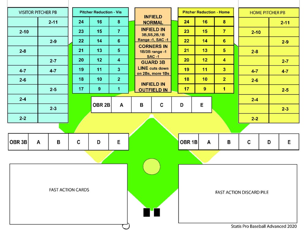 1989 Statis Pro Advanced Baseball Game