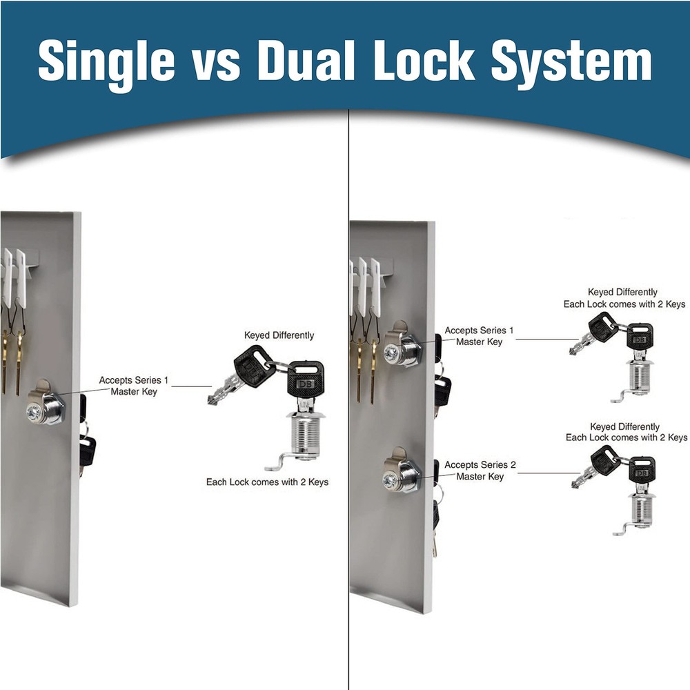 STEELMASTER 30 Key Cabinet | Single 30 - Lock, Grey