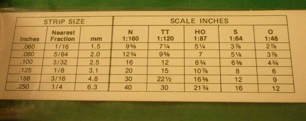 Evergreen Scale Models #8103 POLYSTYRENE STRIPS, .011" X .033" p. 9 - See Below