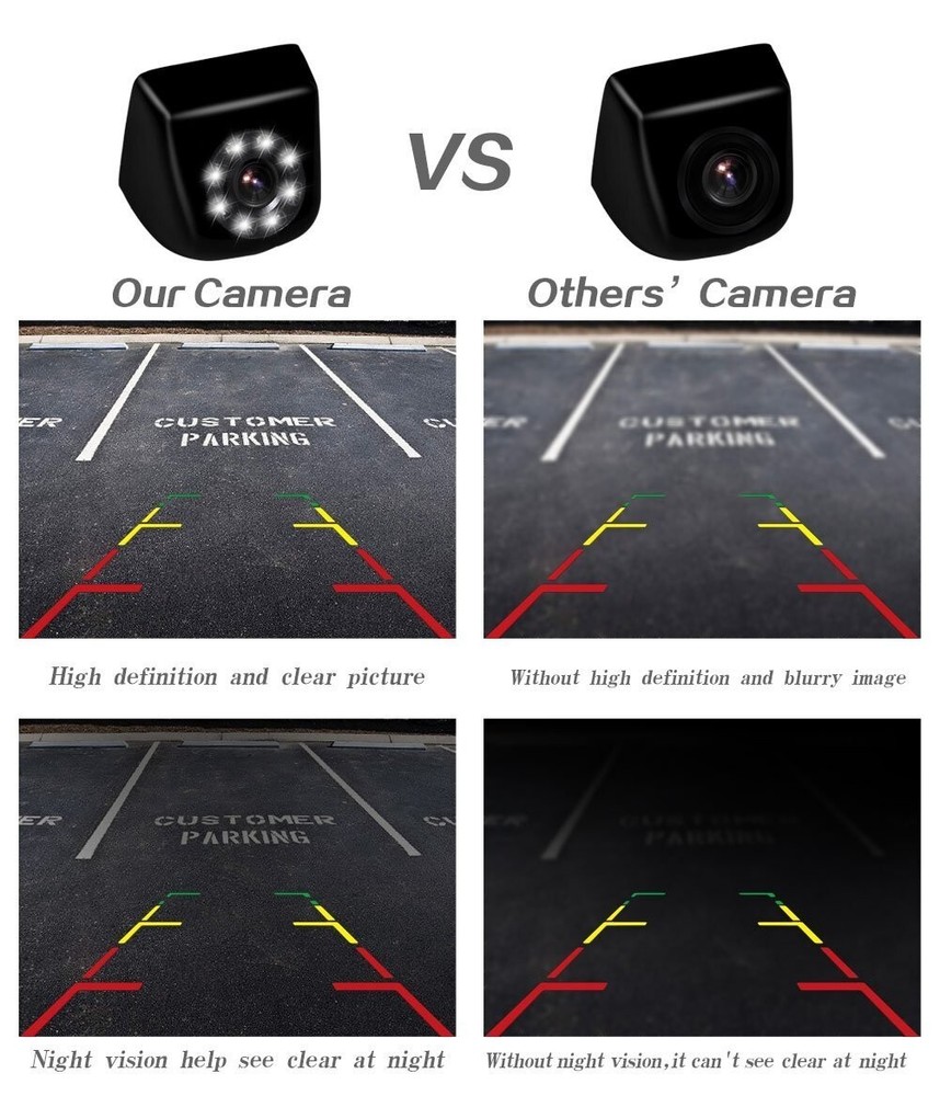 New Backup Camera Rearview Mount for Dual XVM1000UI