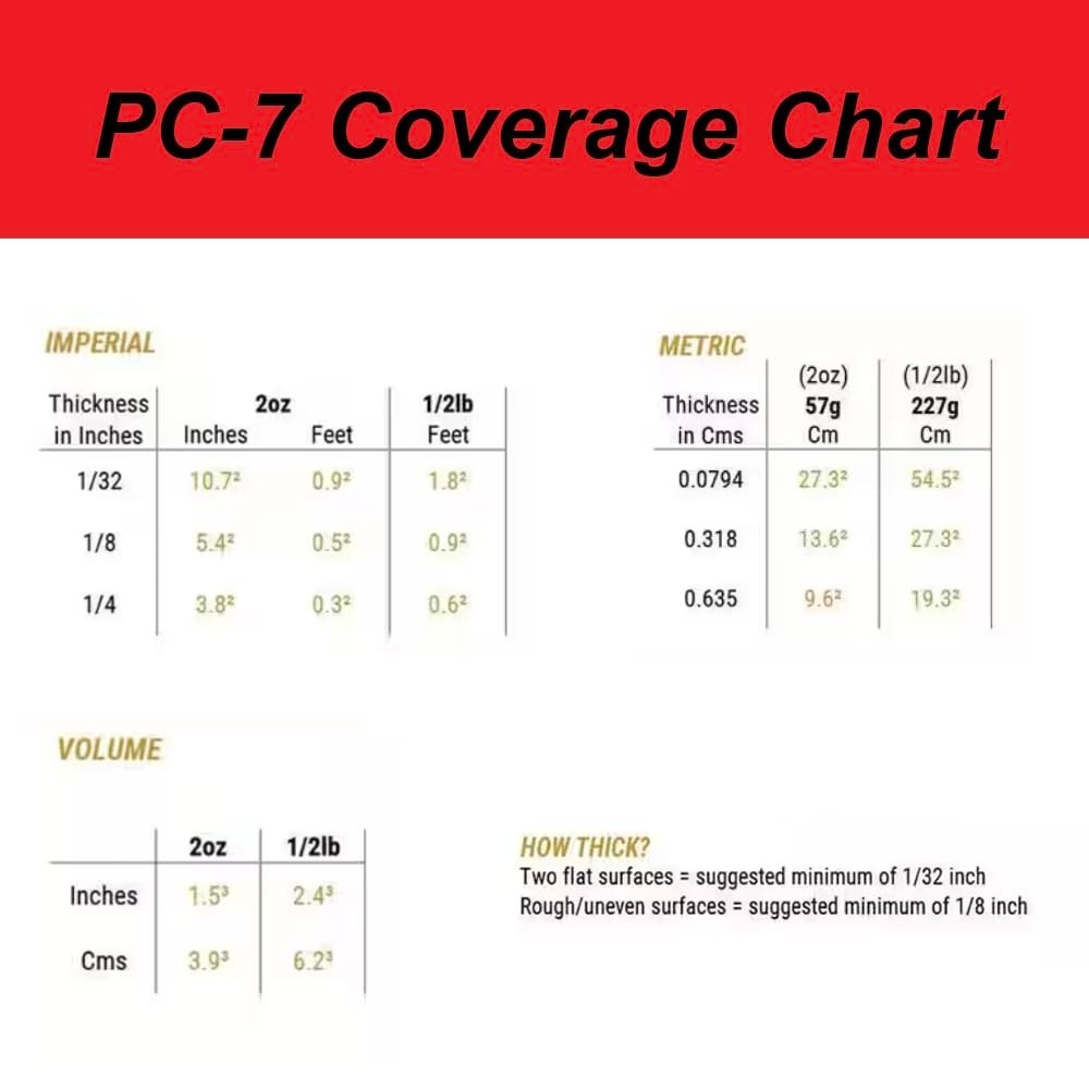 PC-7 Epoxy Adhesive Paste, 4 lb - Charcoal Gray