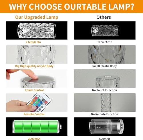 2 Pack Crystal Table Lamp, Remote and Touch Control Rose Wave Lamp, RGB 2Pack