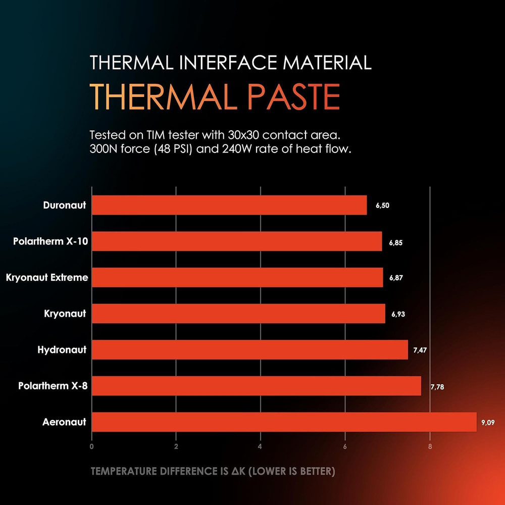 Thermal Grizzly Kryonaut CPU Thermal Paste - High Performance PC Thermal Paste K