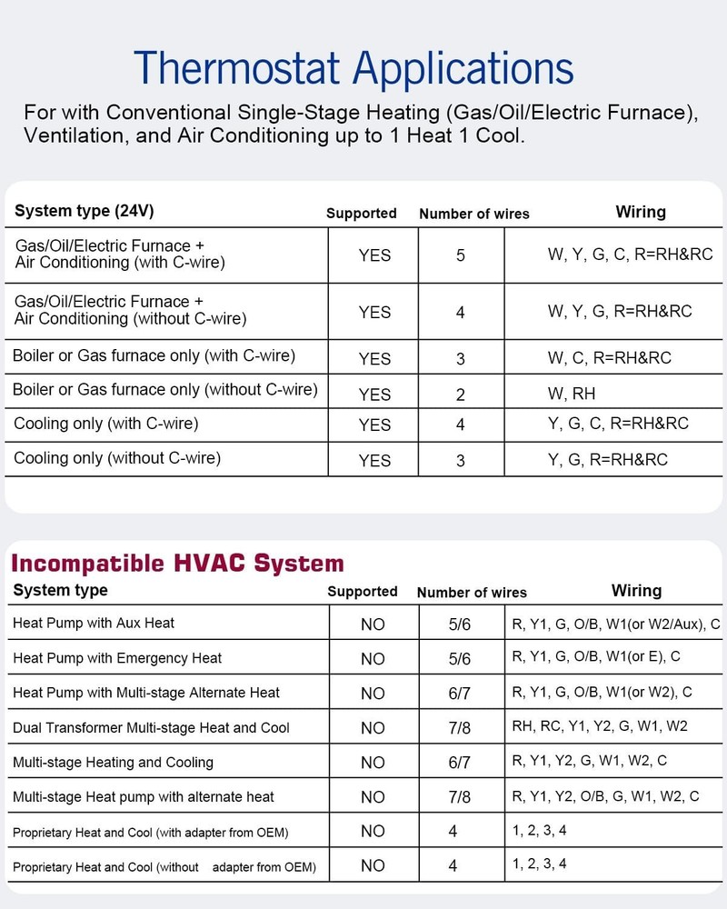 Non-Programmable Thermostat for Home Single-Stage (1H/1C), Temperature Control