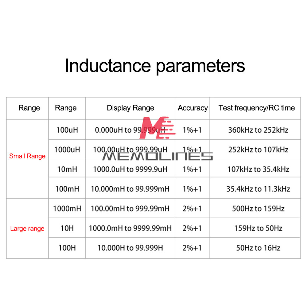 MLC500 Auto Range Capacitance Inductance Meter Digital Capacitance Tester new