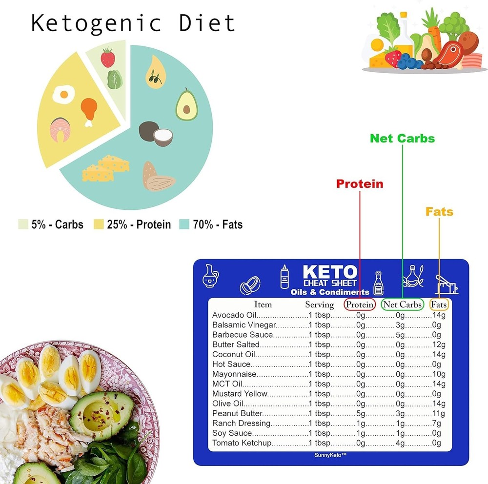 Keto Diet Cheat Sheet Quick Guide Fridge Magnet Reference Charts for Ketogeni...