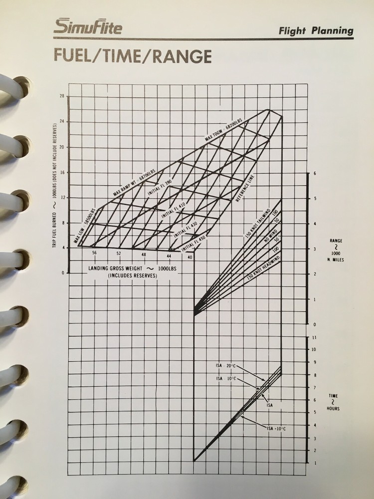 Gulfstream II Operating Handbook