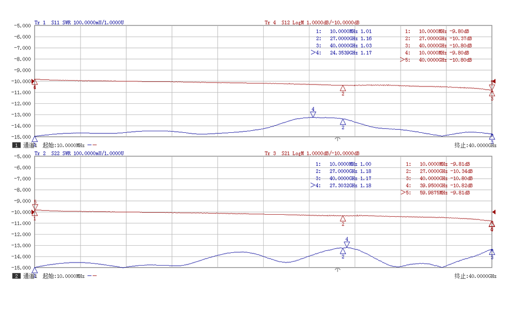 2.4mm Fixed Attenuator, DC - 50GHz, 2Watts