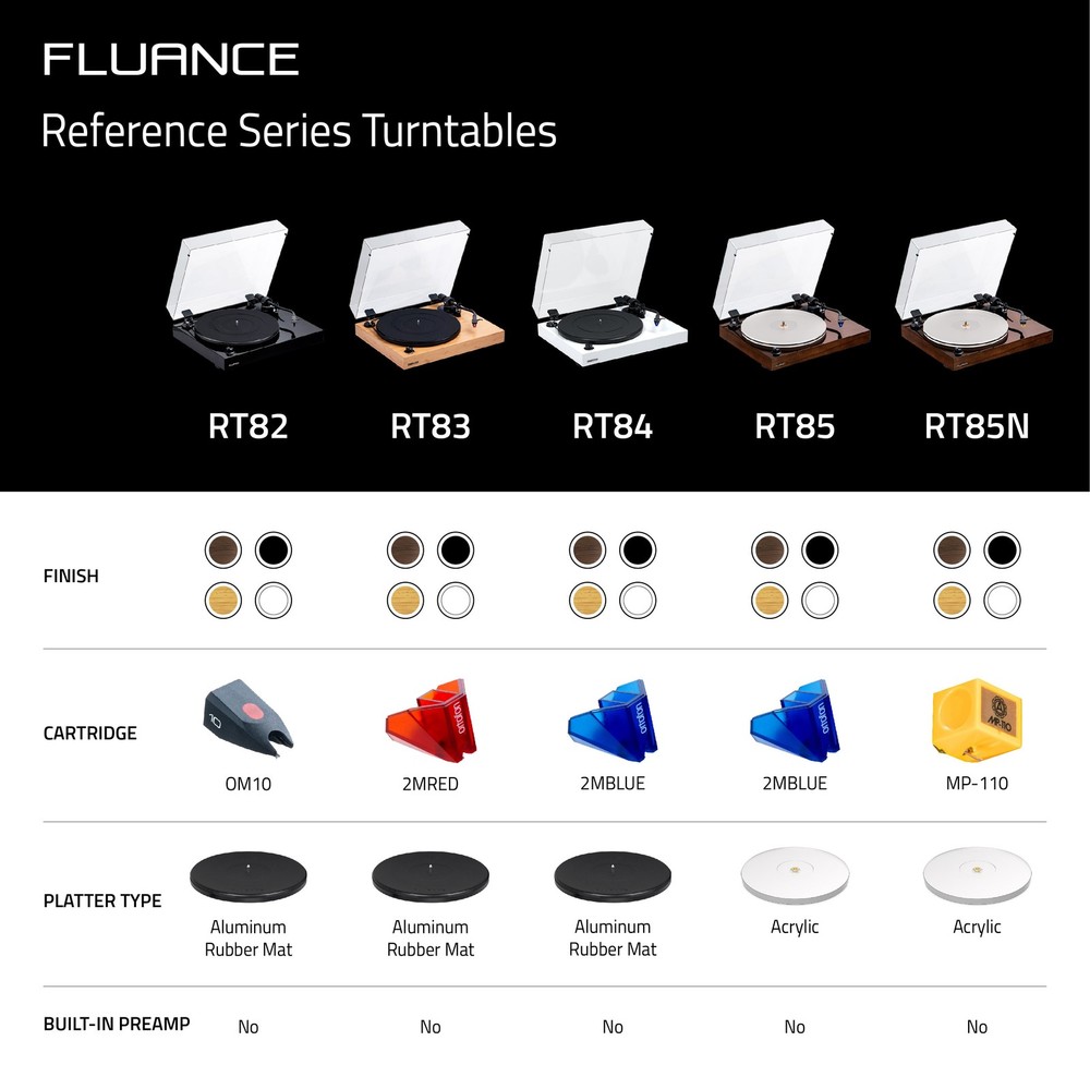 Fluance RT85 Reference Turntable with Record Weight and Vinyl Cleaning Kit