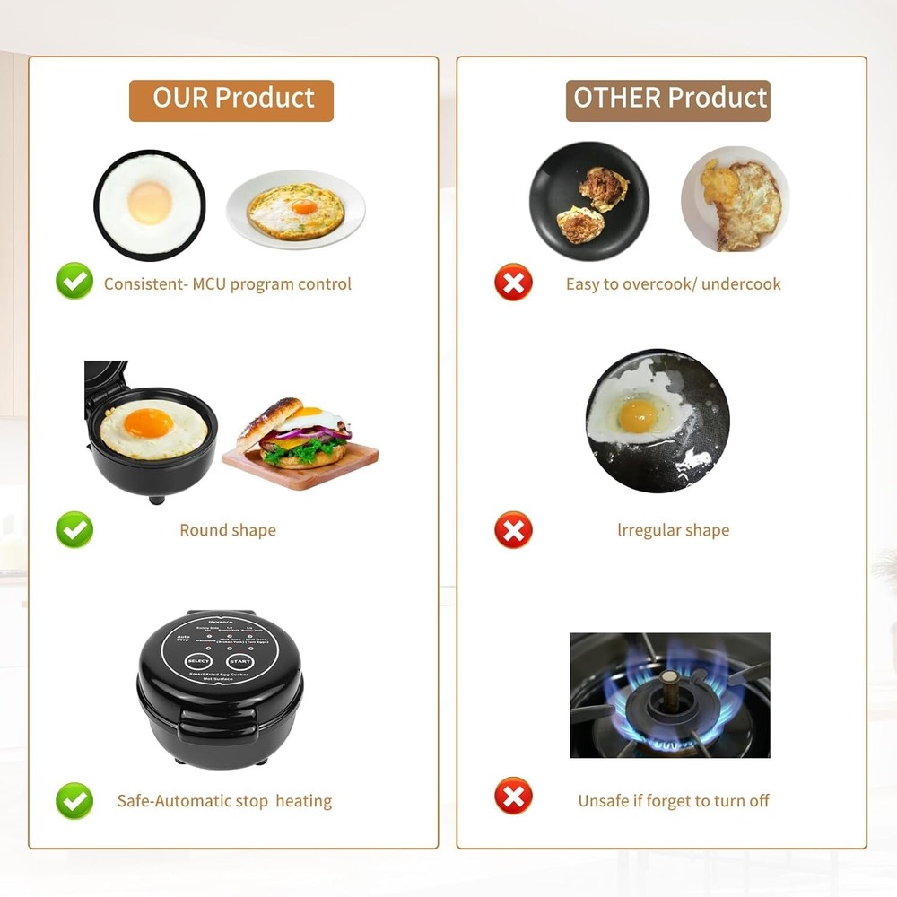 Smart Fried Egg Cooker for 6 Fried Egg Features including Sunny Side Up, Over...
