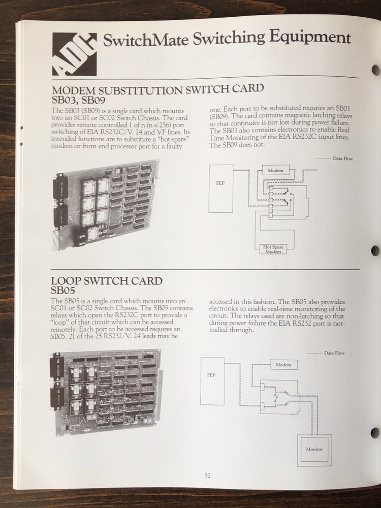 ADC - Network Control Products Catalog (1984)
