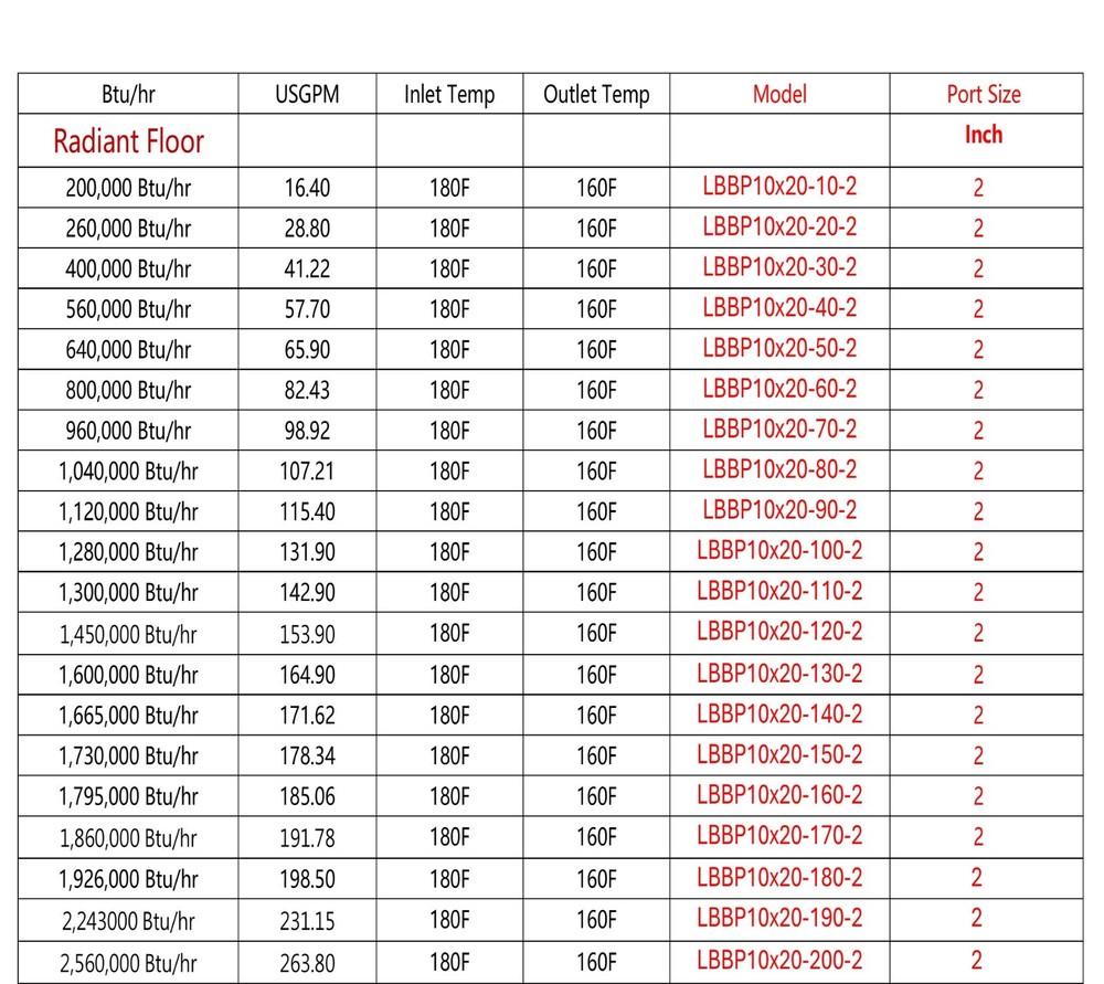 10"x20" 60 Plate with 2" Male Pipe Threaded Ports