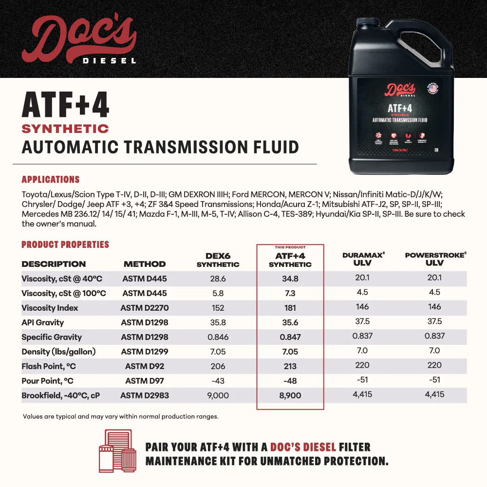 Doc's Diesel ATF+4 DEXRON III/MERCON V Automatic Transmission Fluid