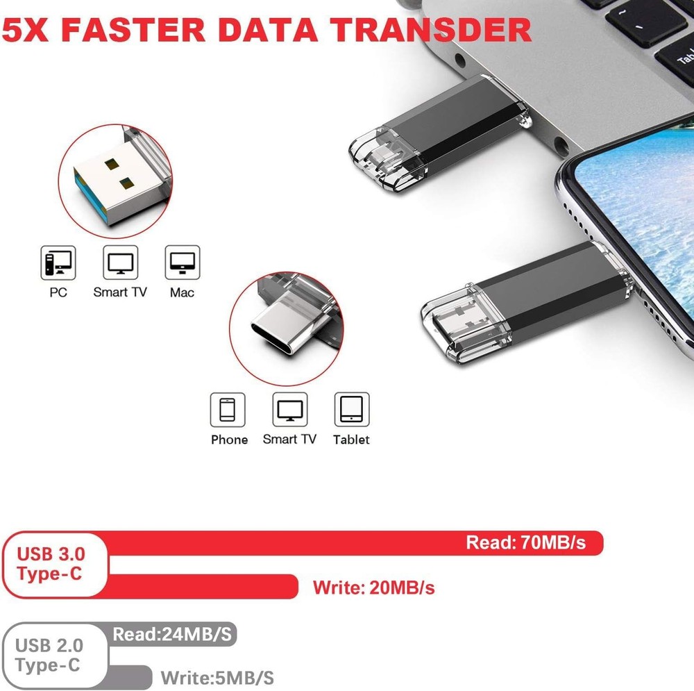 128GB USB C Flash Drive 2 in 1 OTG Memory Stick