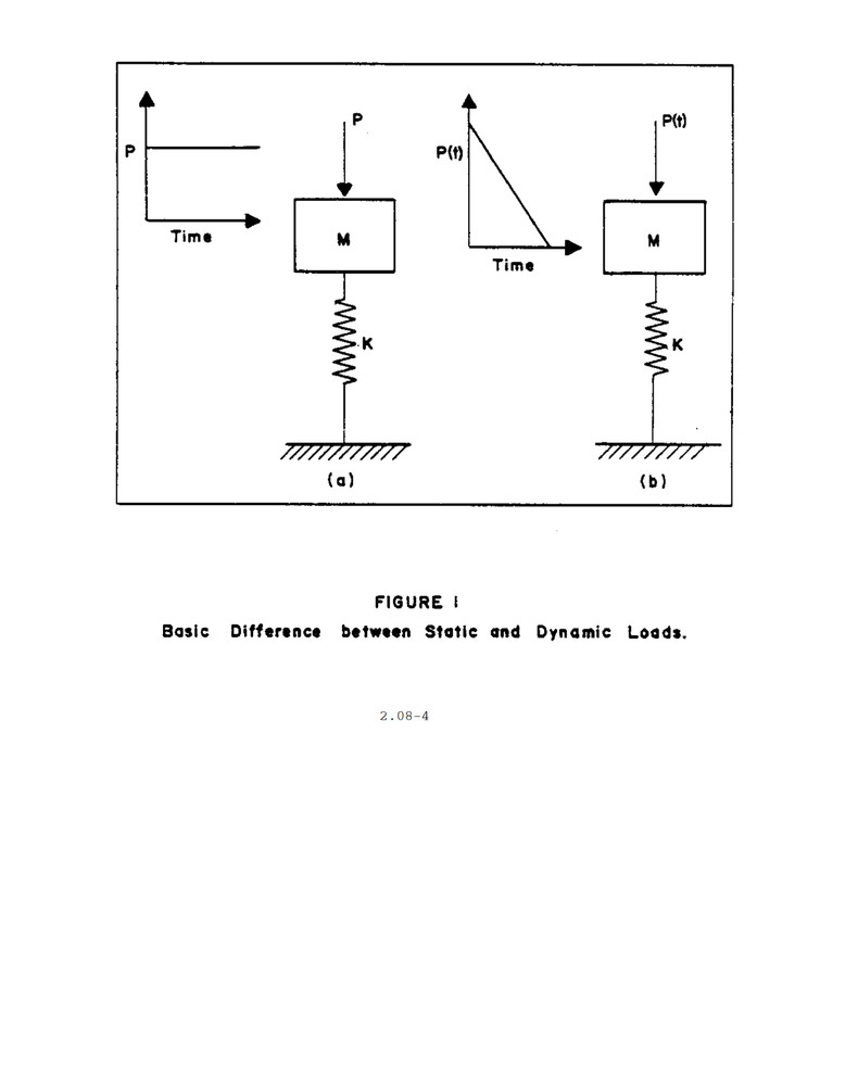370 Page 1986 Navy Blast Resistant Structures Building Design Manual on Data CD
