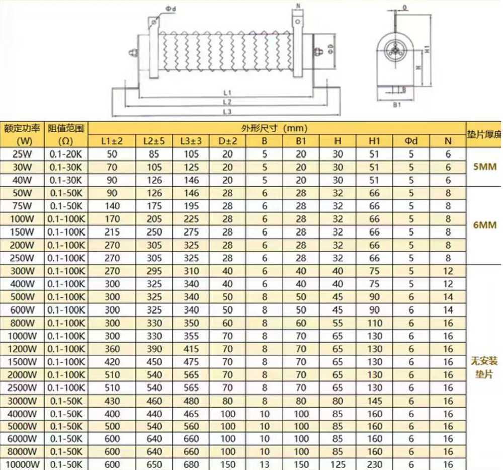 1500W 2000W 5000W Wire Wound Adjustable Variable Resistor Ceramic Rheostat