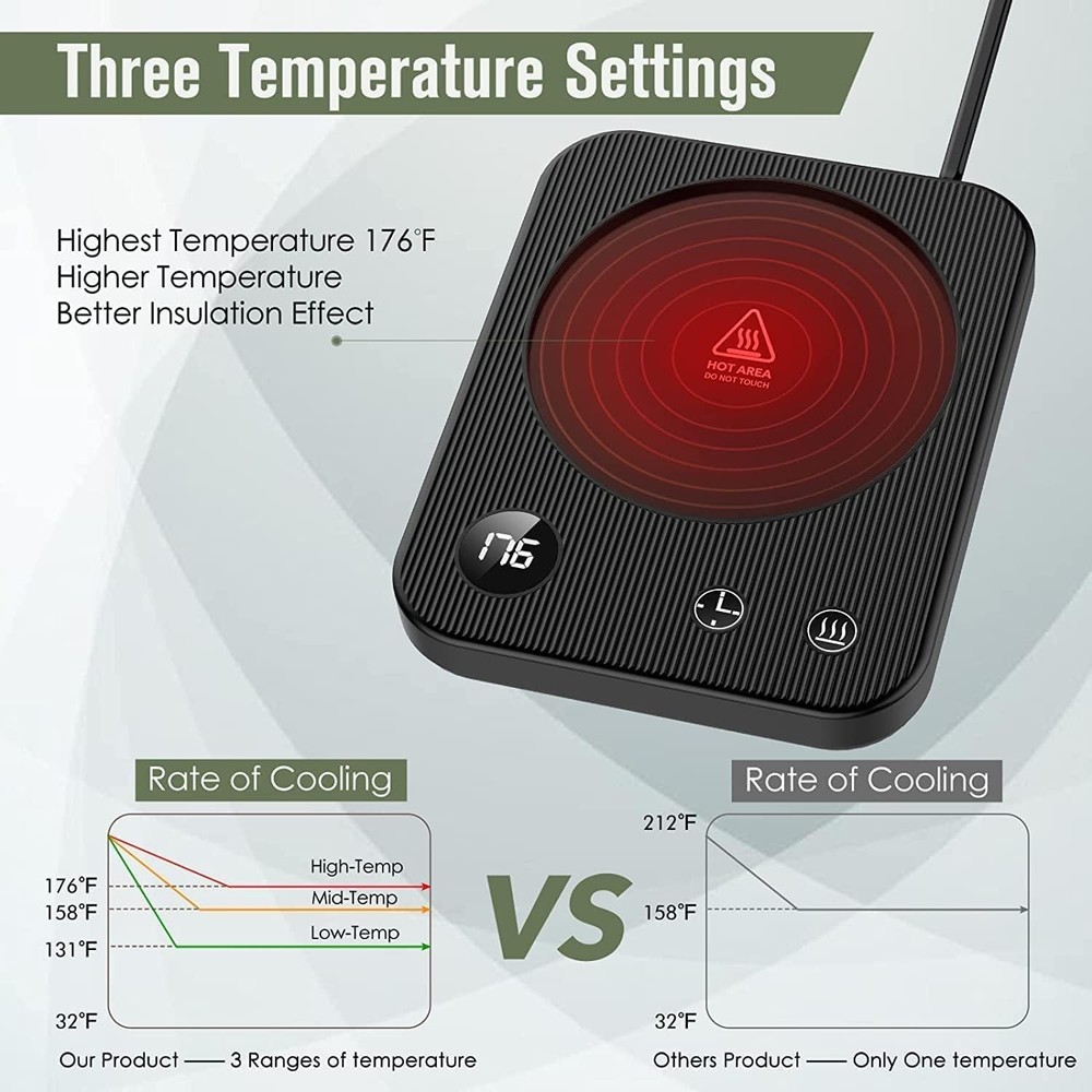 Mug Warmer, Coffee Warmer with 3-Temp Settings, Black