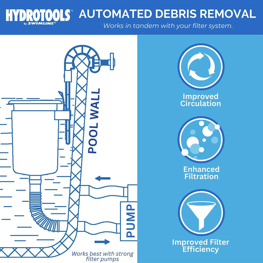 HydroTools™ by Swimline® Skimmer Adjustable Wall Mounted