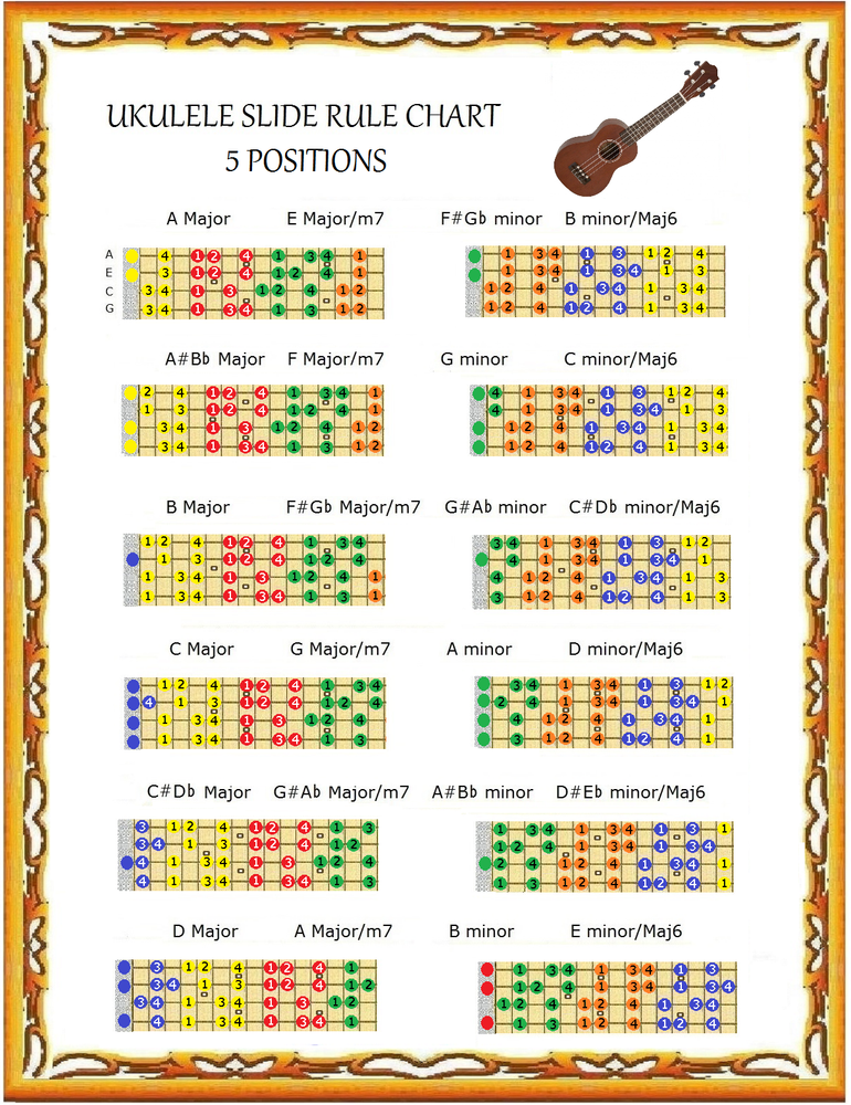 UKULELE SLIDE RULE CHART - 5 POSITIONS - EVERY NOTE IN ANY KEY - UKE
