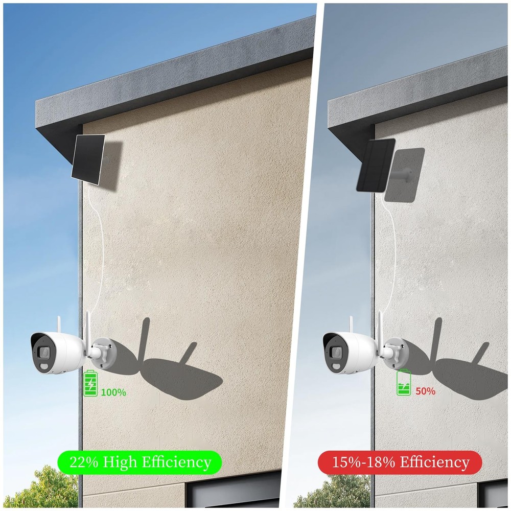 4W Solar Panel for Security Camera,Type C&Micro Charger White