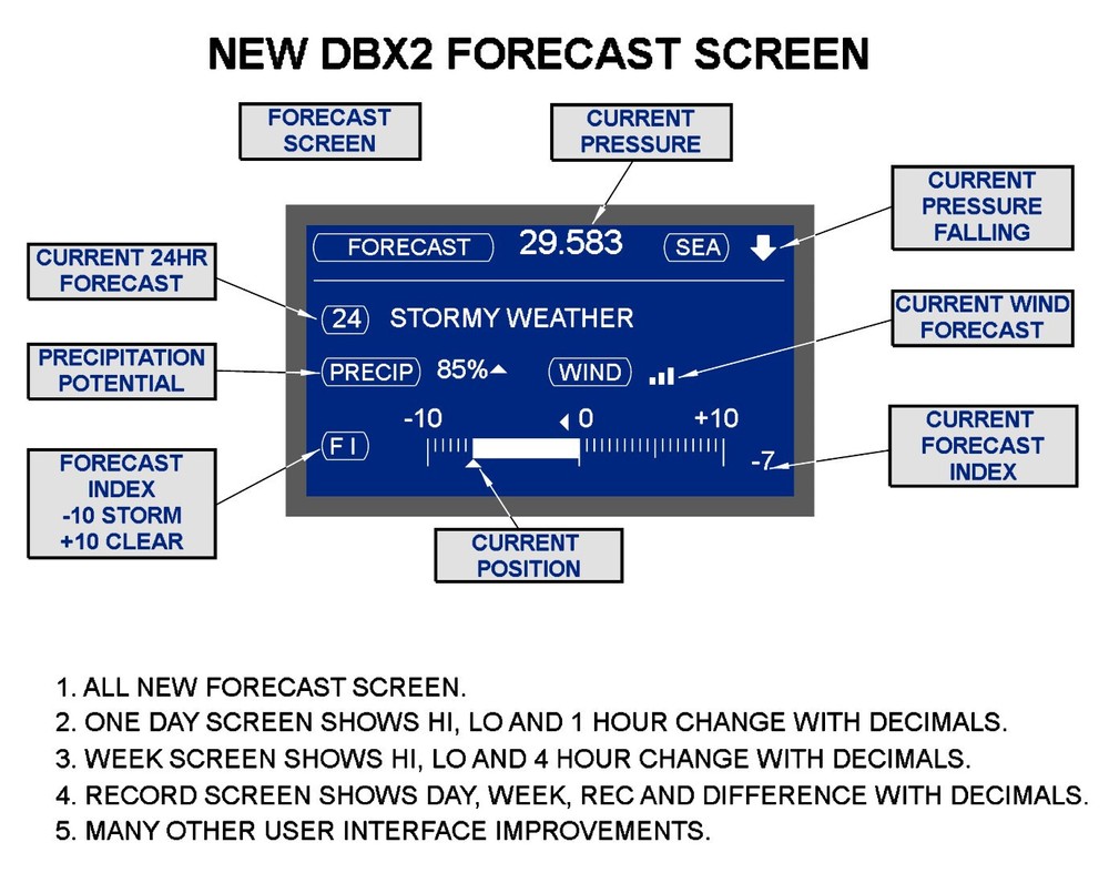 DBX2 FLUSH MOUNT PRECISION DIGITAL BAROGRAPH BLACK - STANDARD CALIBRATION