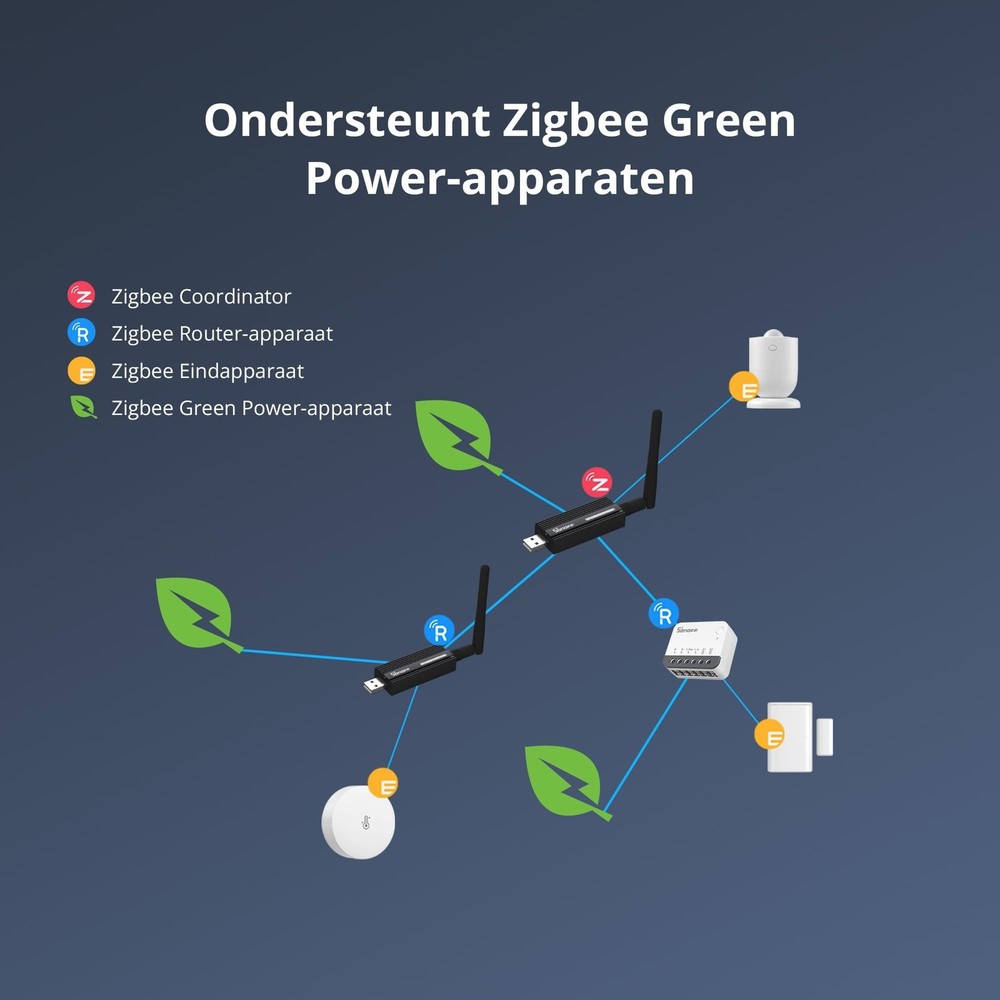 SONOFF Zigbee 3.0 USB Dongle Plus Gateway, Universal Zigbee USB Gateway with ...