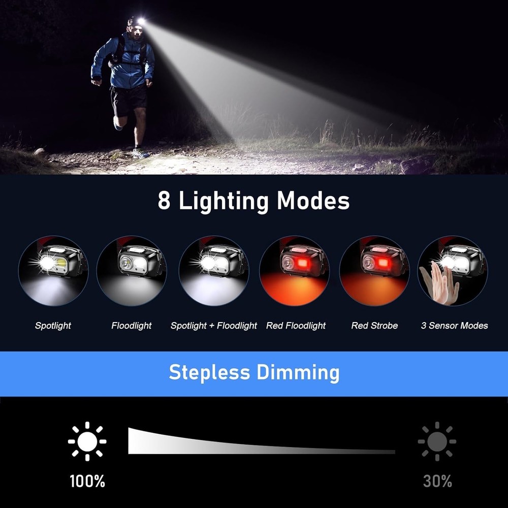 LED Headlamp Rechargeable,2000L Super Bright Headlight with Motion Sensor-2 Pack