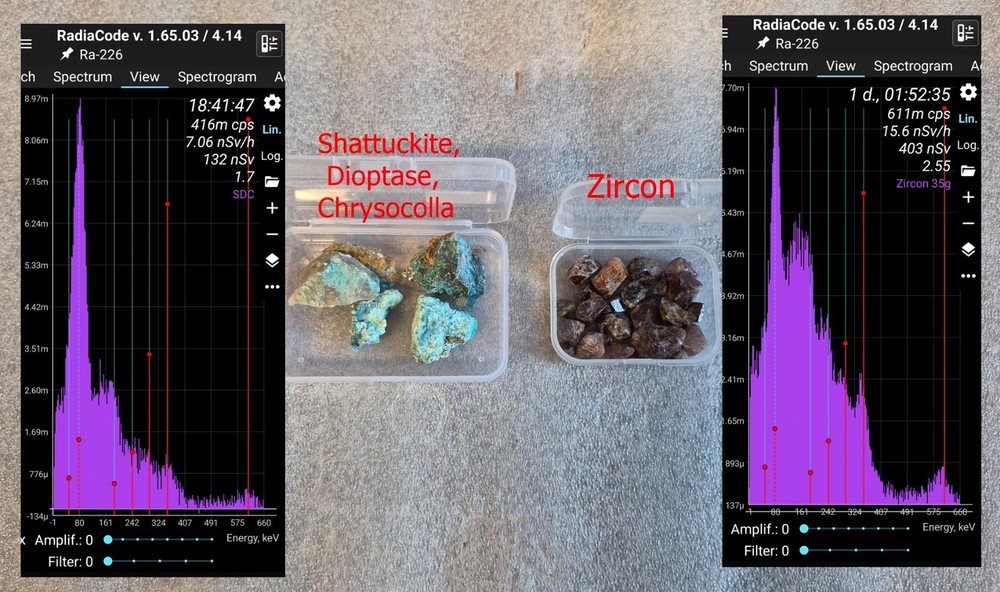 Check sources for Geiger counters, radiometers, and dosimeters