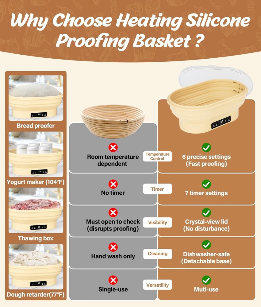 HK Electric Sourdough Starter Kit with 6-Temp Control & Timer, 11" Foldable S...
