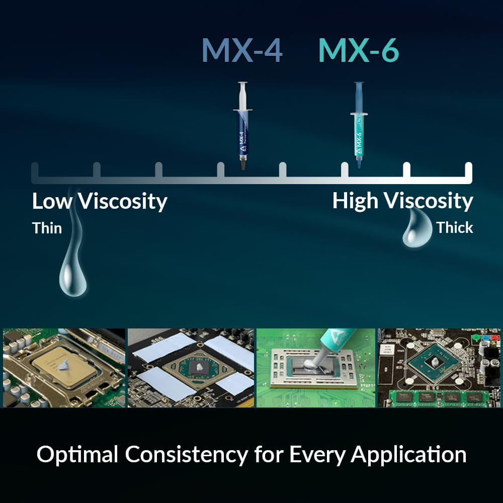 MX-4 (8 G) - Premium Performance Thermal Paste for All Processors (CPU, GPU - PC