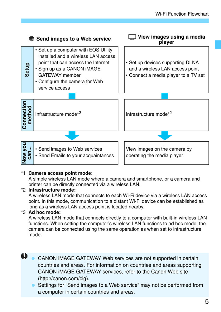 Canon EOS 70D (W) - Wi-Fi Function Instruction Manual - Half Size 5.5x8.5