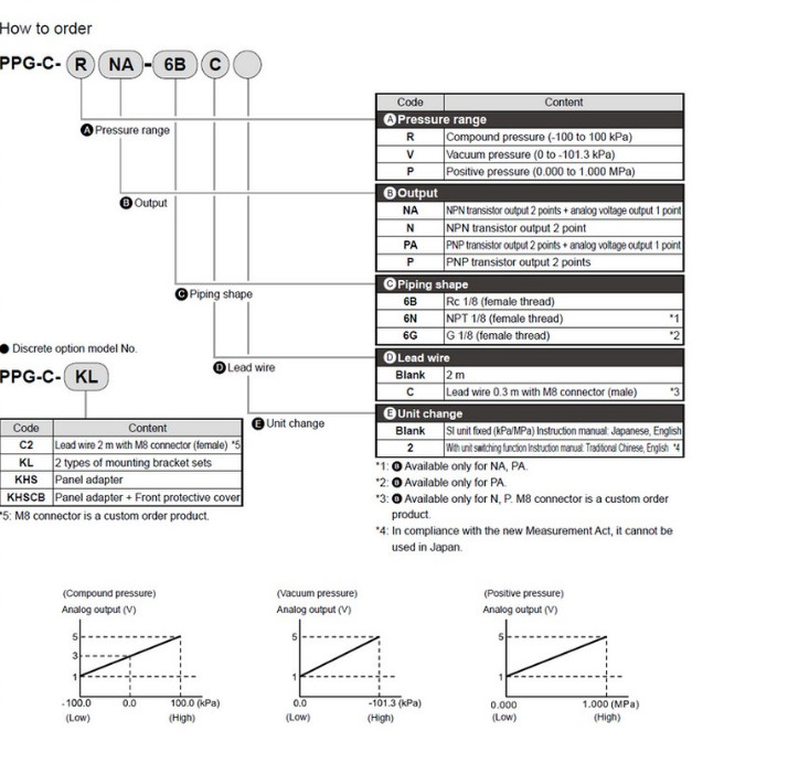 CKD PPG-D-RPC-6BM1/ Digital Display Switch Electronic Pressure New #