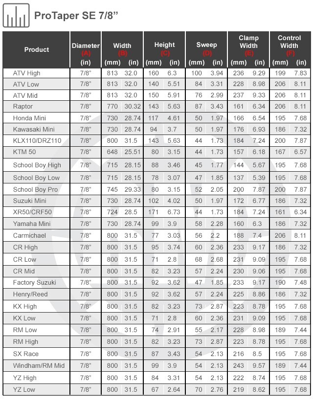 ProTaper SE 7/8" Handlebar XR 50 Bend Silver