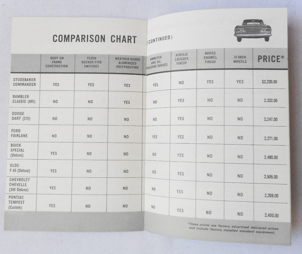 1965 STUDEBAKER NEW CAR BUYING GUIDE COMPARISON