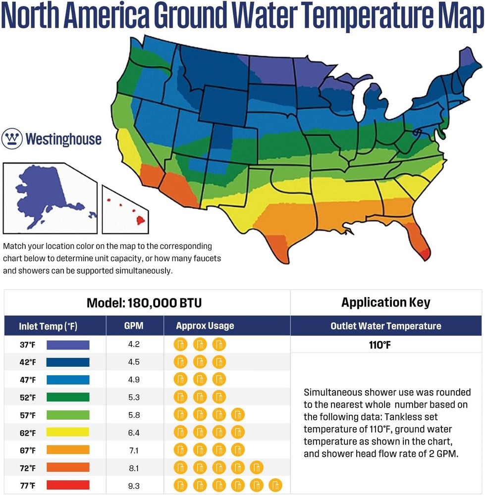 Westinghouse Propane Gas Tankless Water Heater 180,000 BTU Outdoor Installation