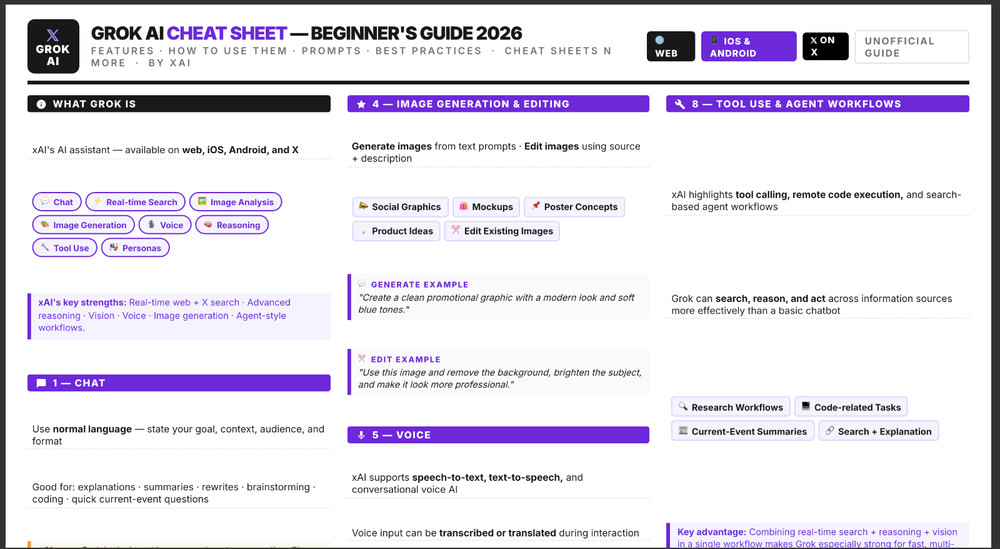 Grok Ai Cheat Sheet Guide for Beginners 2026 Laminated Print Gift Idea